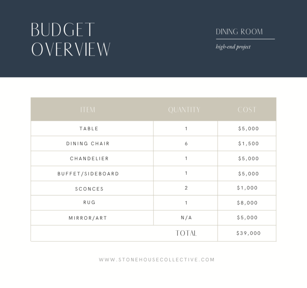 HOW MUCH DOES IT COST TO FURNISH YOUR HOME FULL COST BREAKDOWN ROOM BY ROOM (7)