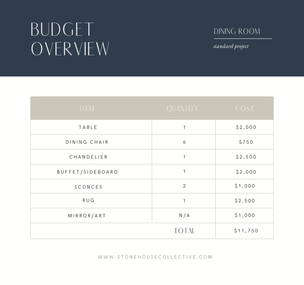 HOW MUCH DOES IT COST TO FURNISH YOUR HOME FULL COST BREAKDOWN ROOM BY ROOM (7)