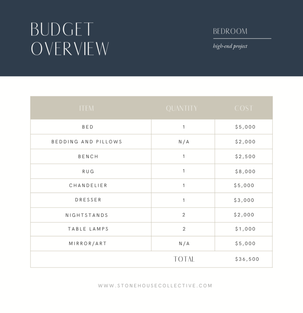 HOW MUCH DOES IT COST TO FURNISH YOUR HOME FULL COST BREAKDOWN ROOM BY ROOM (7)