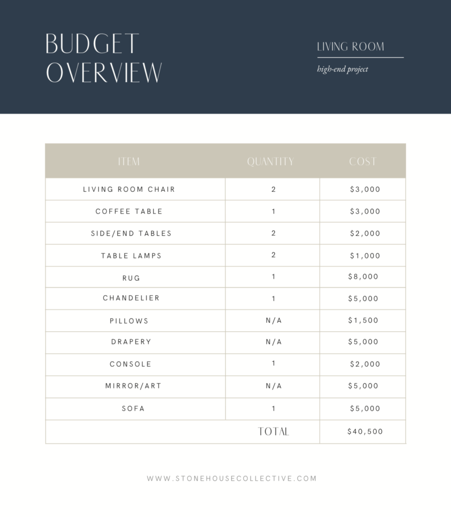 HOW MUCH DOES IT COST TO FURNISH YOUR HOME FULL COST BREAKDOWN ROOM BY ROOM (7)